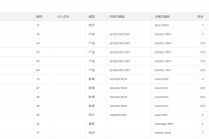 Pbootcms网站后台如何设置二级菜单默认展开（后台栏目所有展开）